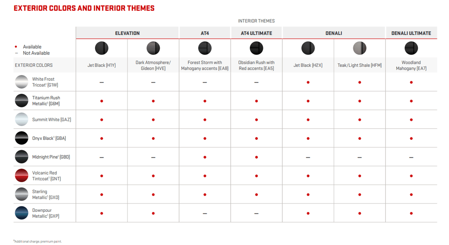 Exterior Color and Interior Themes